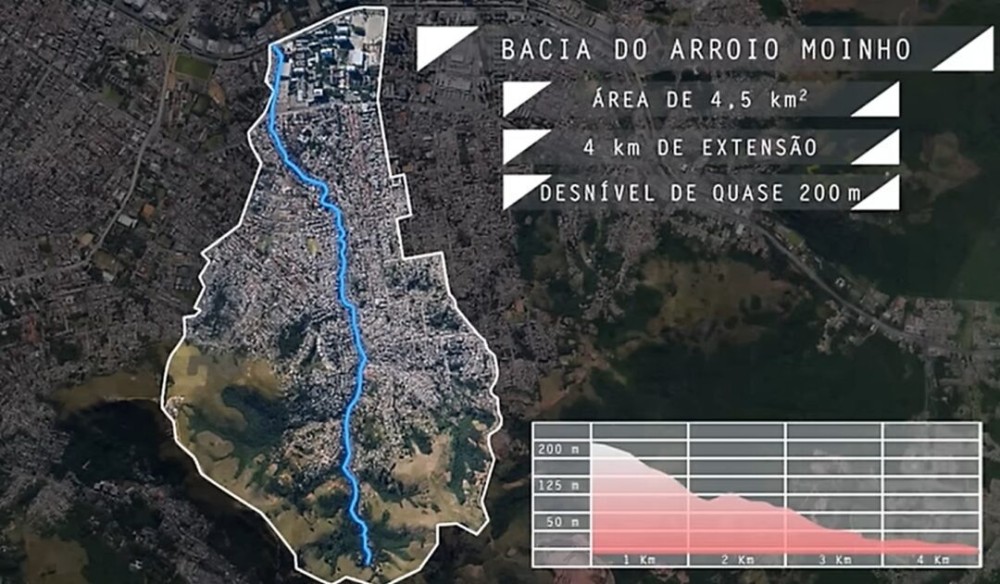 Prefeitura chegou a divulgar vídeo com as obras previstas para o Arroio Moinho | Foto: Reprodução