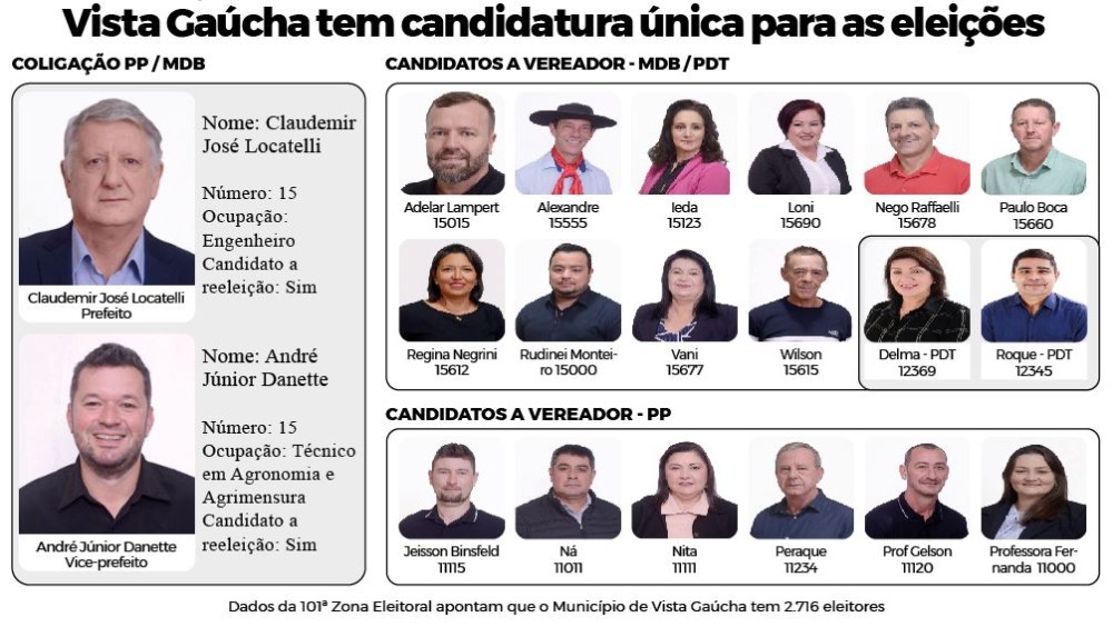 Arte:FP