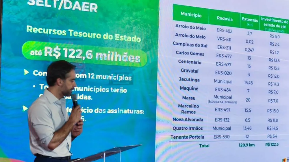 Fotos: Divulgação/Ascom