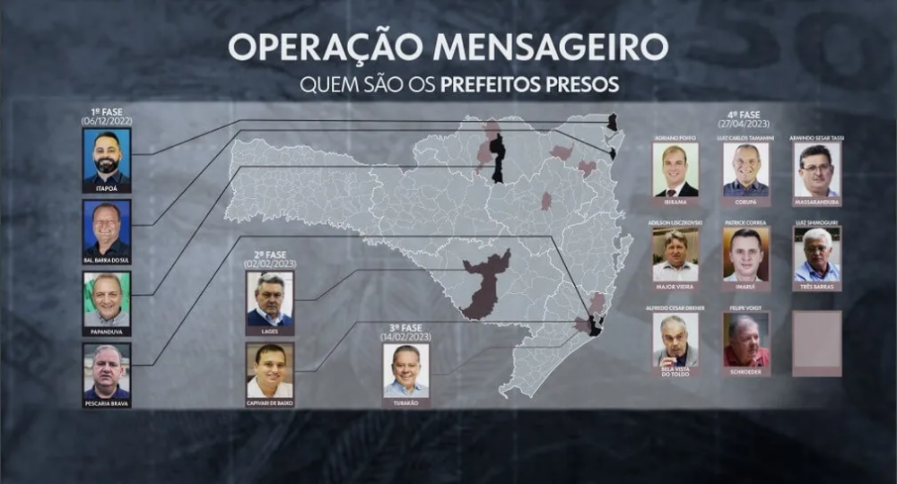 Prefeitos presos na Operação Mensageiro — Foto: NSC TV/ Reprodução