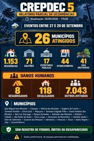 Imagem: Divulgação