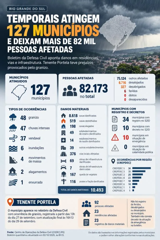 Imagem: IA