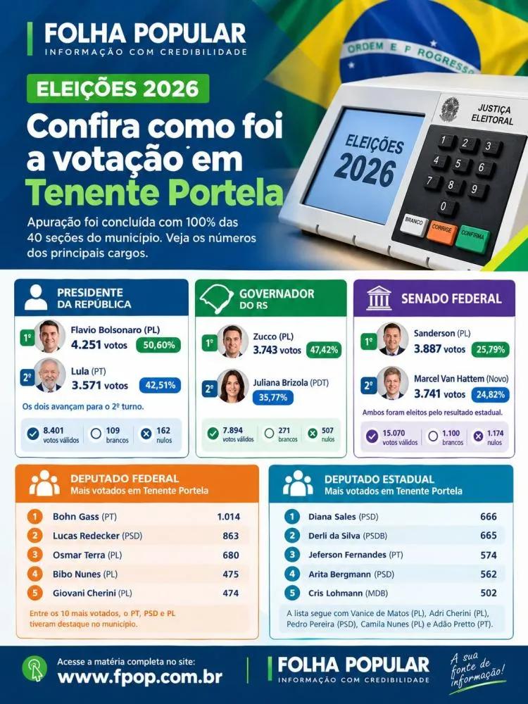 Imagem: FP/IA