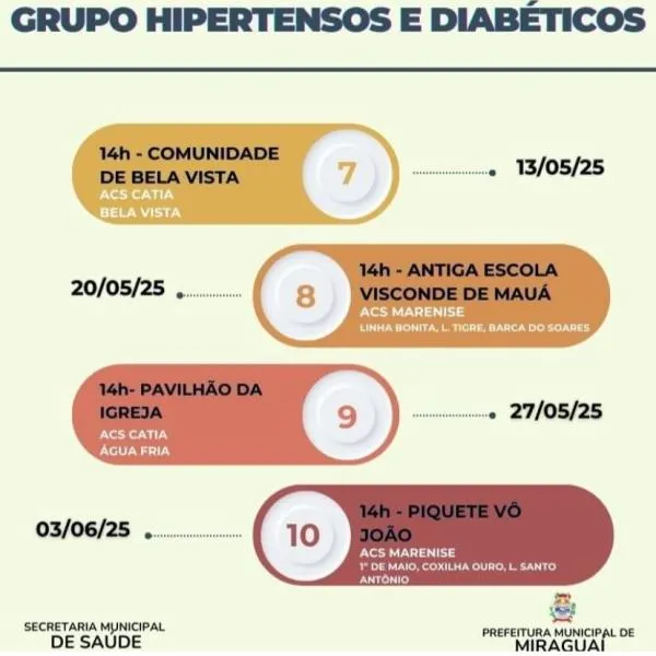 Secretaria de Saúde realiza encontro com diabéticos e hipertensos